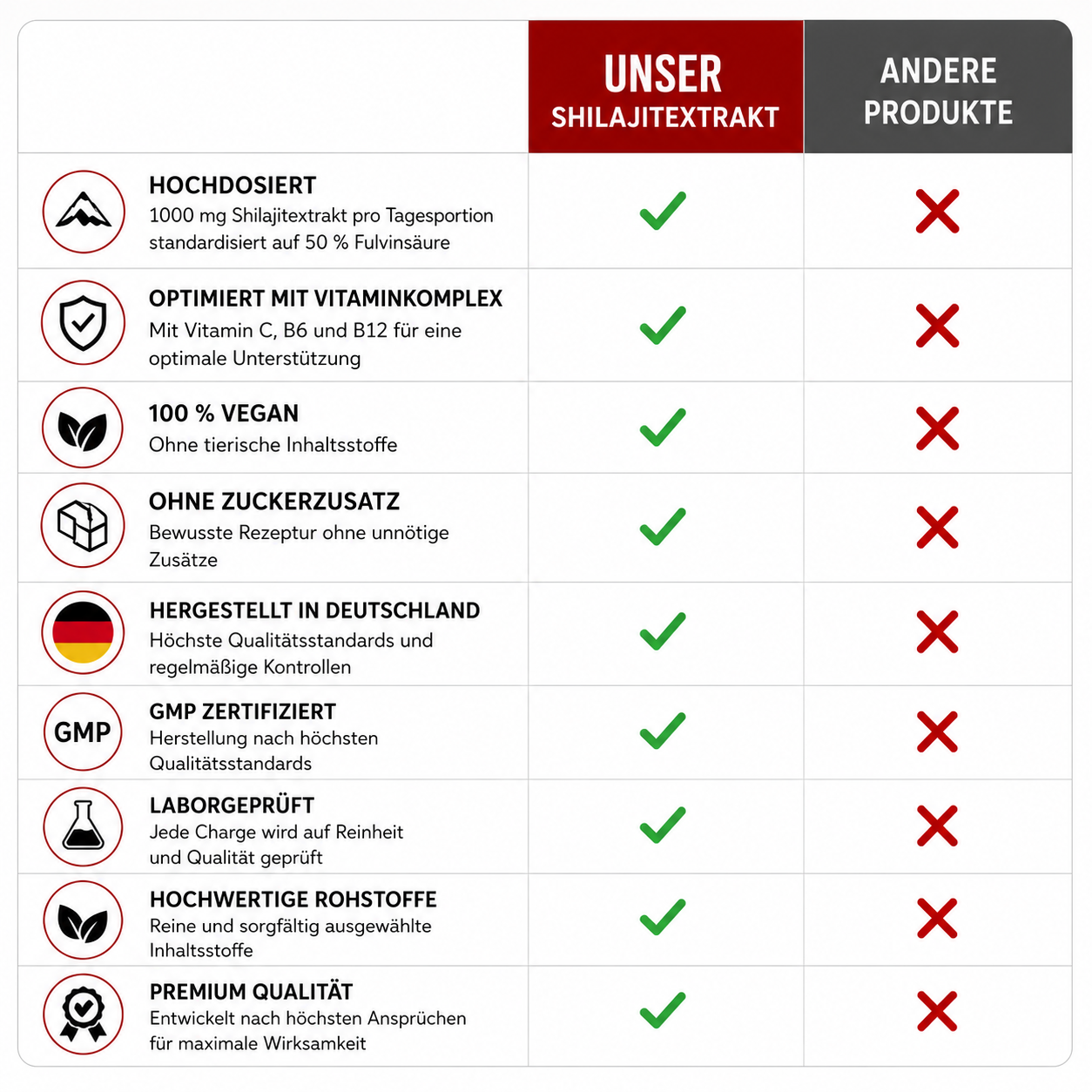 Velvolerin - Für Männerkraft, Energie & Wohlbefinden Gummies