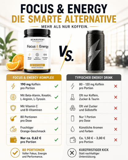 Focus & Energy Complex – Nahrungsergänzung mit Koffein & B-Vitaminen